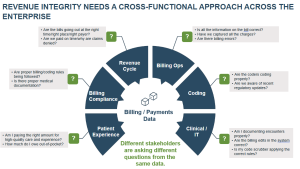 Building a Functional Revenue Integrity Team