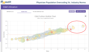 Physician population overcoding vs. industry norms