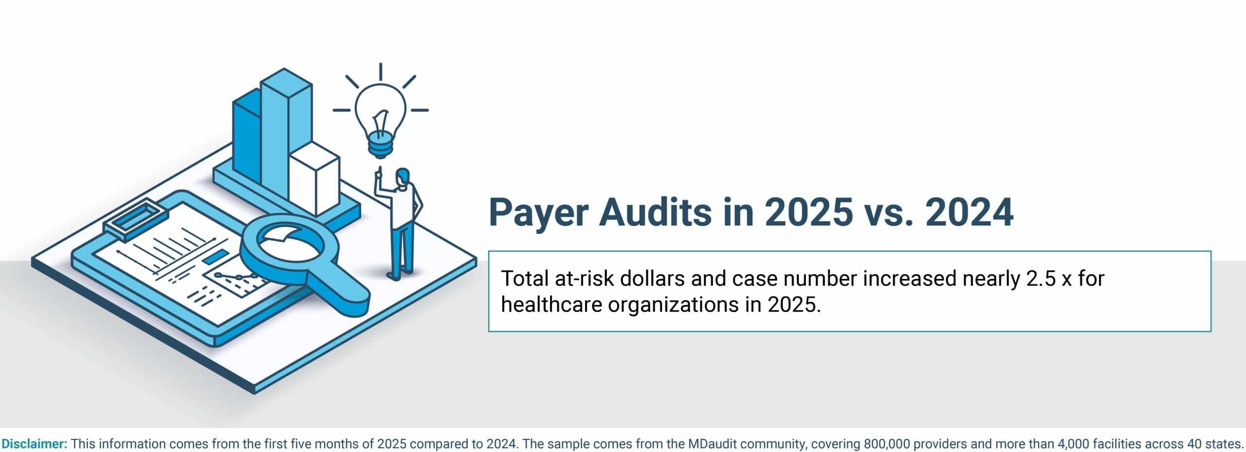 Payer Audits in 2024 Vs 2025