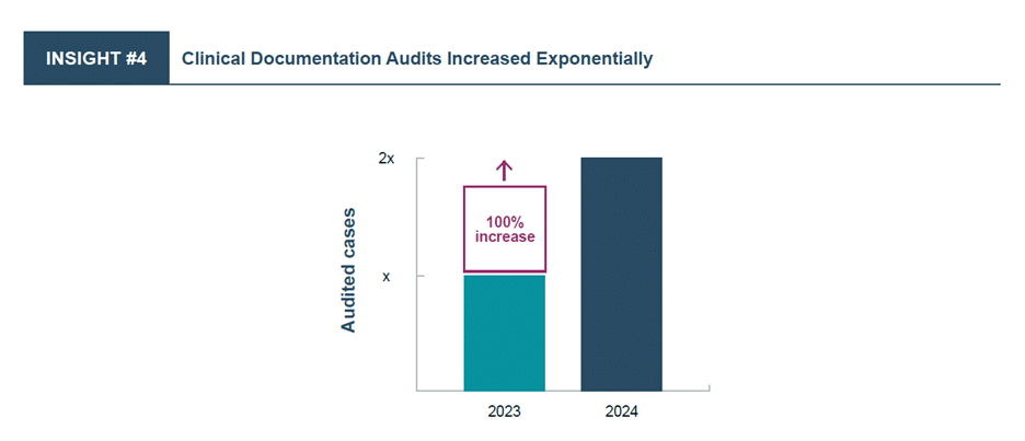 Mdaudit Billing Compliance Insight