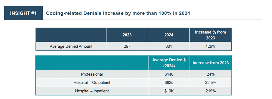 Mdaudit Coding Insight