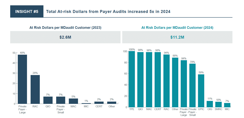 Mdaudit Revenue Integrity Insight