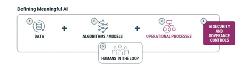Defining Meaningful Ai at Mdaudit