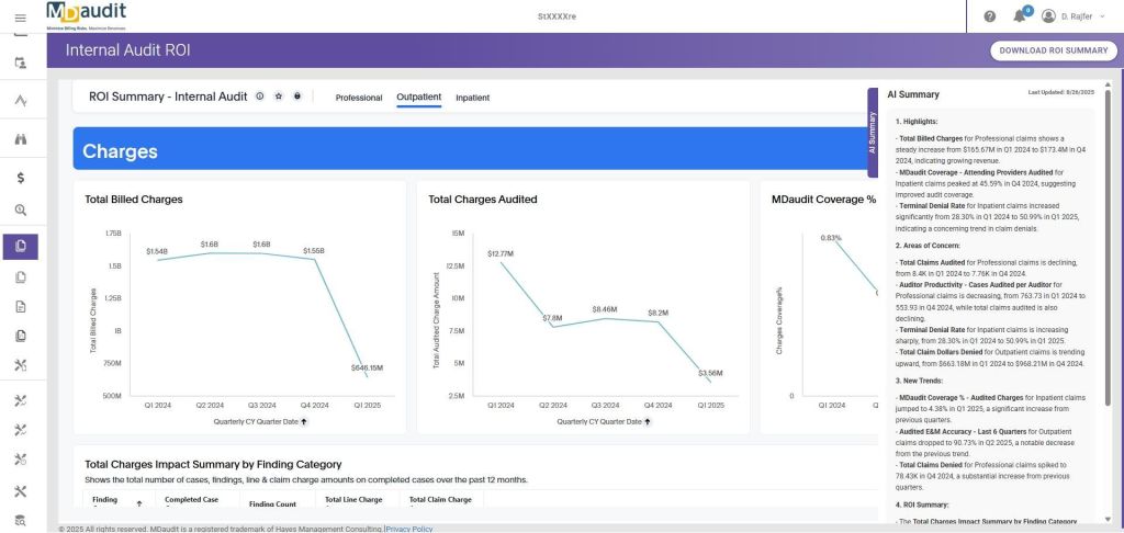 Roi summary dashboard - mdaudit Screenshot of MDaudit's ROI Summary dashboard, showing key visualizations and an ai-generated summary.