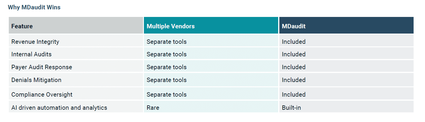 Product comparison - mdaudit