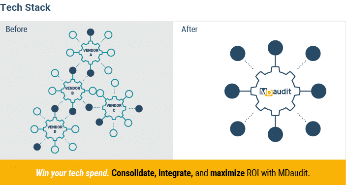 Tech stack - mdaudit MDaudit vs Other Vendors