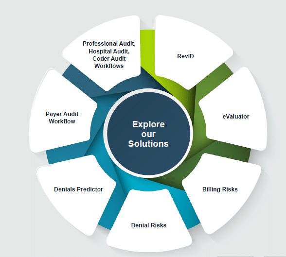 Mdaudits revenue integrity solutions - mdaudit MDaudit's Revenue Integrity Solutions