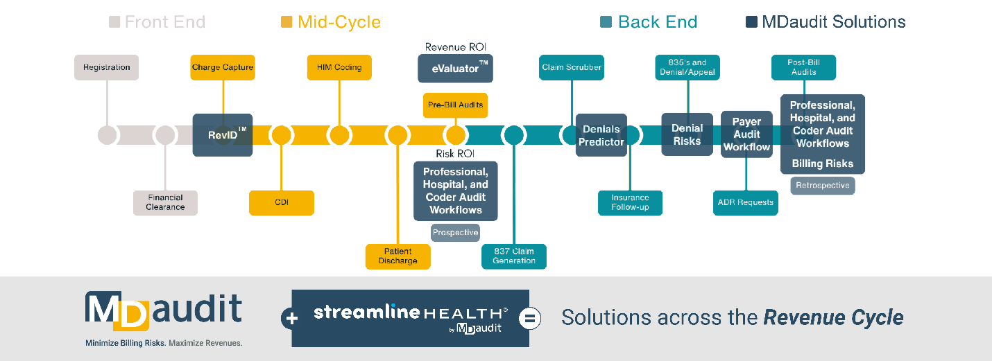 Solutions across the revenue cycle - mdaudit Revenue Integrity Solutions across the Revenue Cycle.