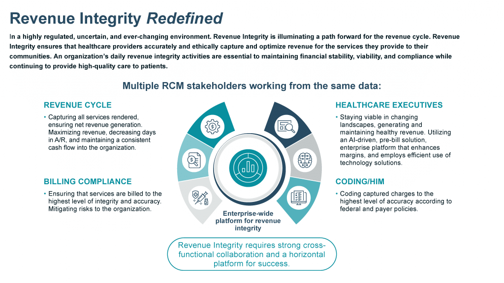 Revenue Integrity Redefined Across the Revenue Cycle